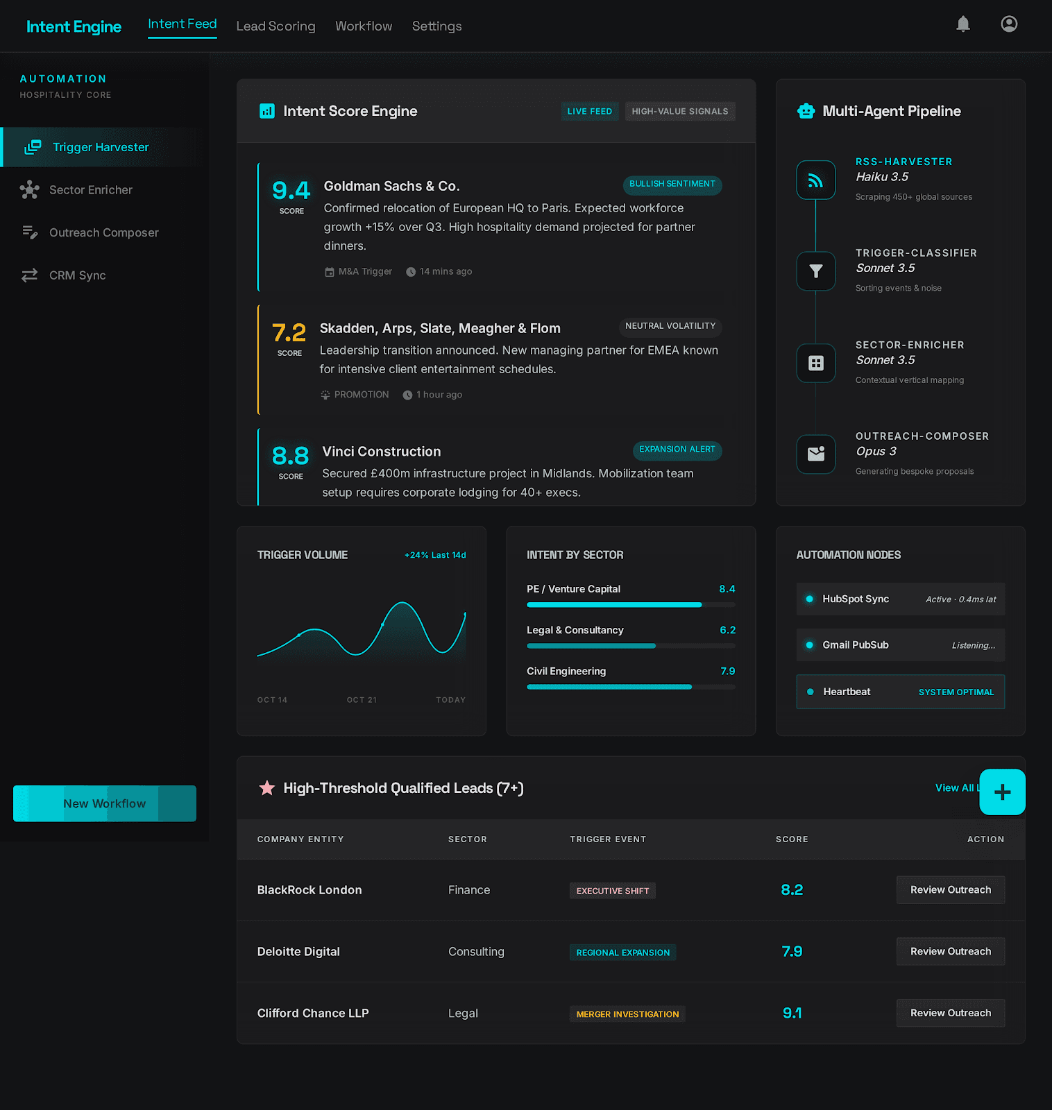 Intent Engine Variant dashboard