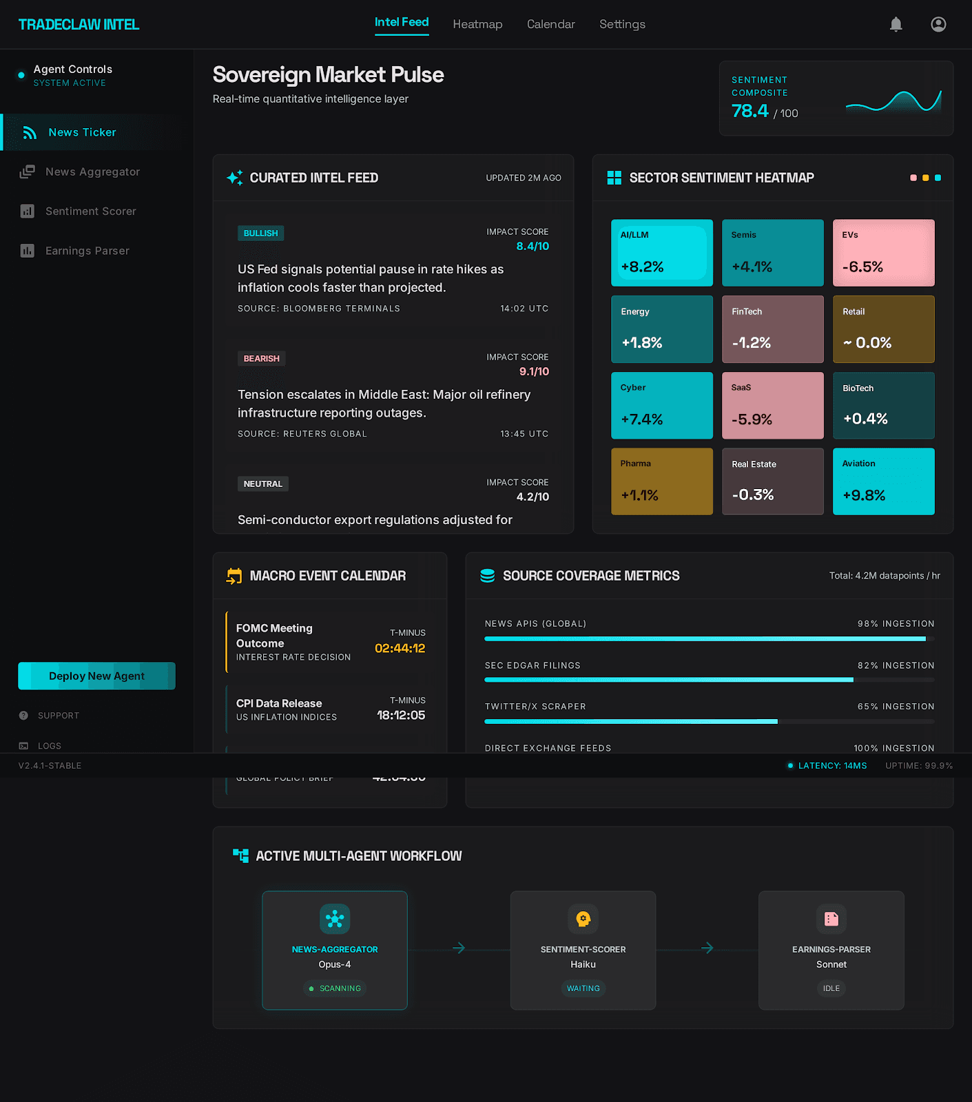 TradeClaw Intel dashboard