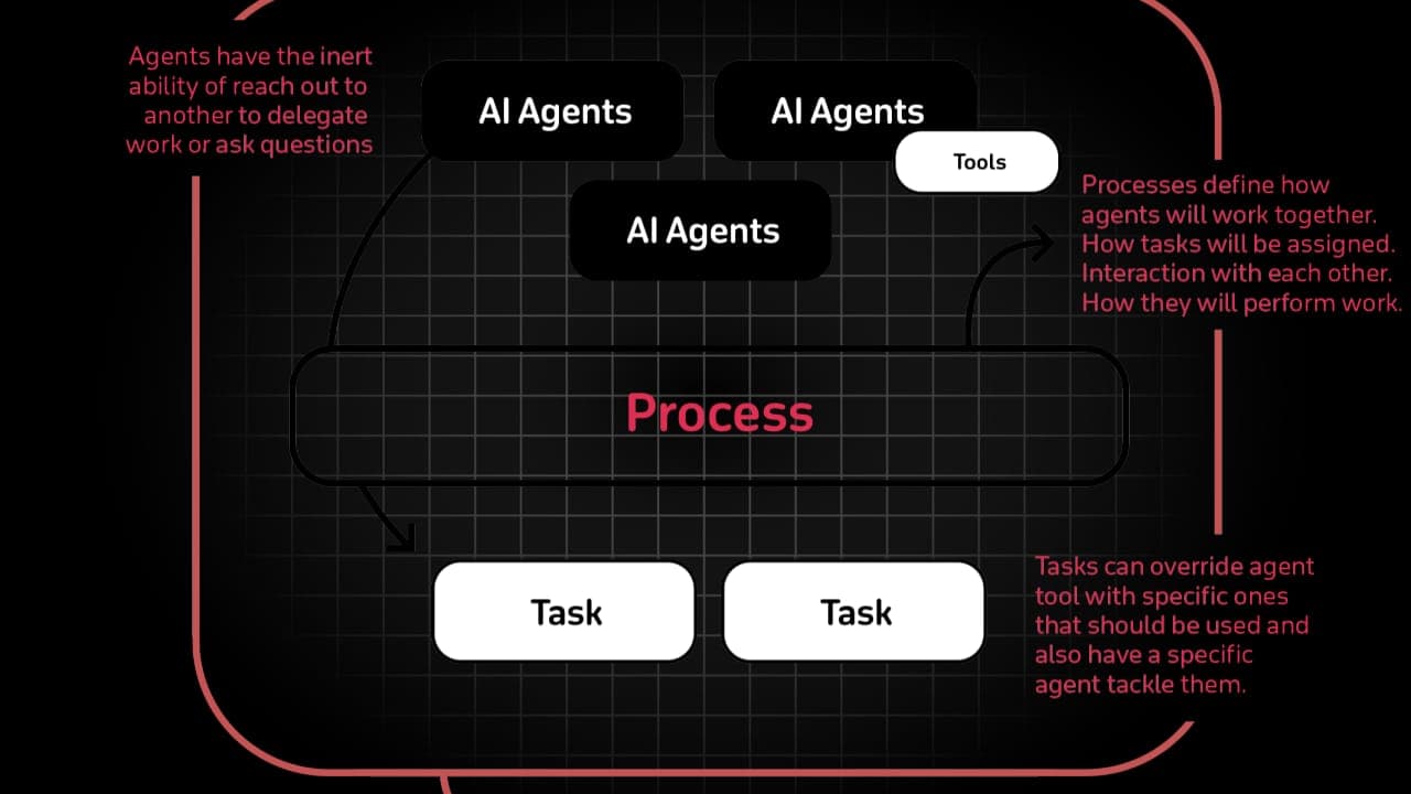 NAYAFlOW workflow diagram